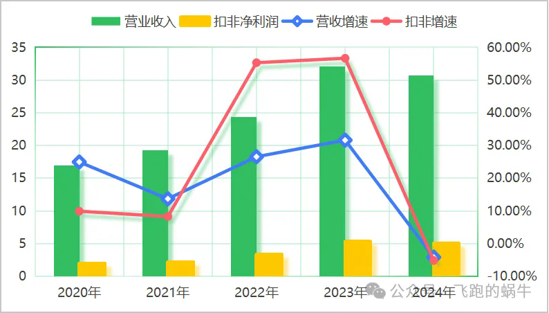 下降5%,千禾味业,压力山大