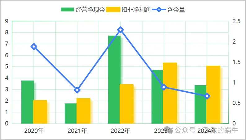 下降5%,千禾味业,压力山大