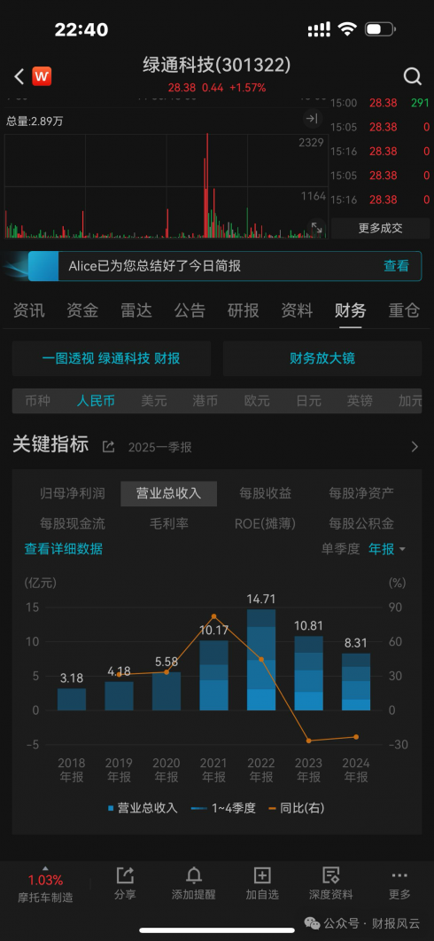 超募17亿募投项目延期,欲跨界半导体解困的绿通科技现在的遭遇难道上市前没半点预测?上市委审核会议是如何回答的?能否公开底稿?