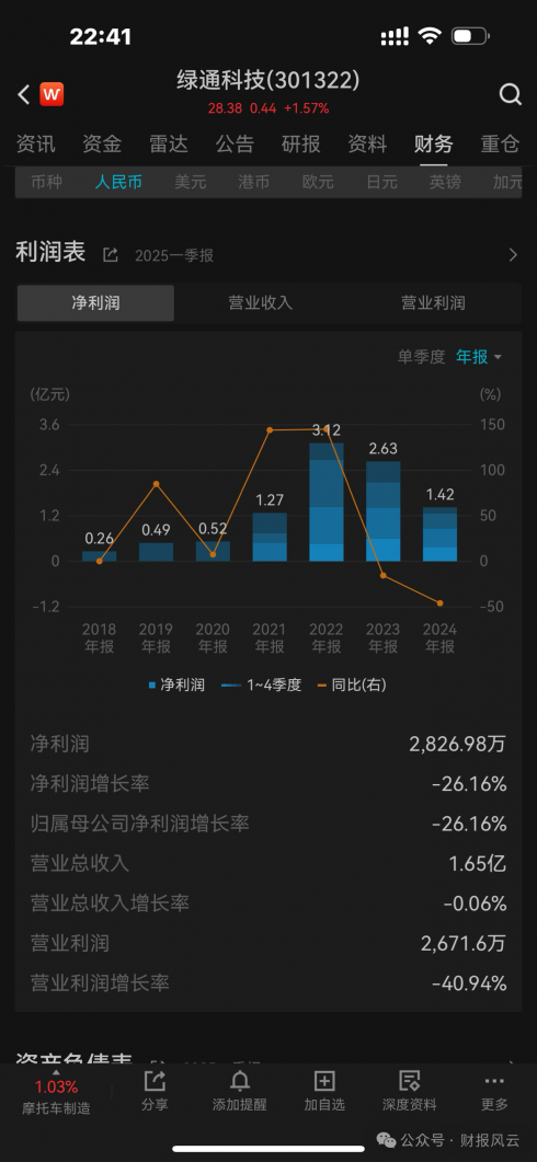 超募17亿募投项目延期,欲跨界半导体解困的绿通科技现在的遭遇难道上市前没半点预测?上市委审核会议是如何回答的?能否公开底稿?