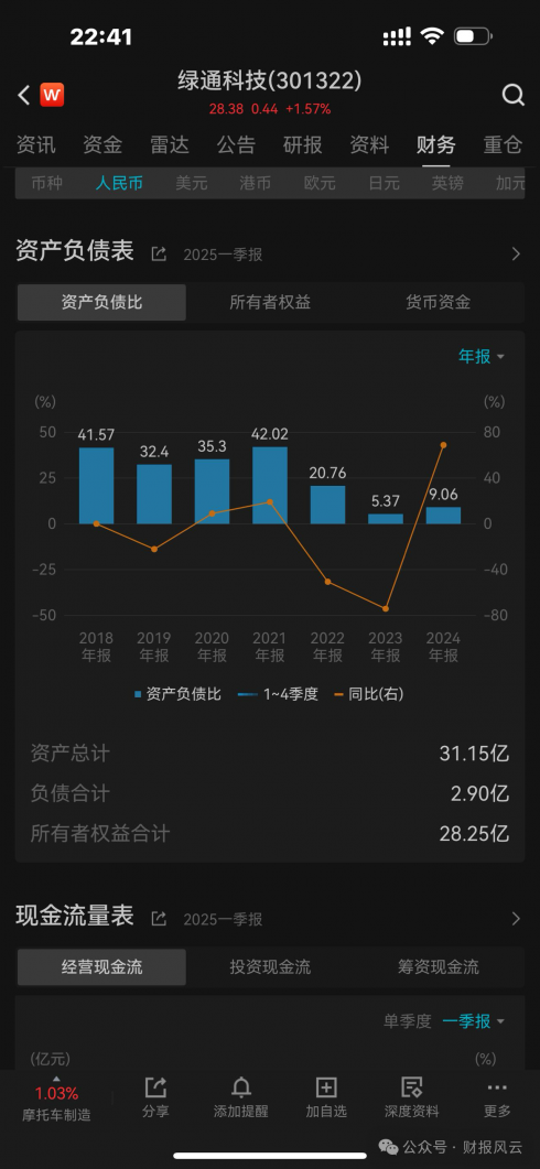 超募17亿募投项目延期,欲跨界半导体解困的绿通科技现在的遭遇难道上市前没半点预测?上市委审核会议是如何回答的?能否公开底稿?