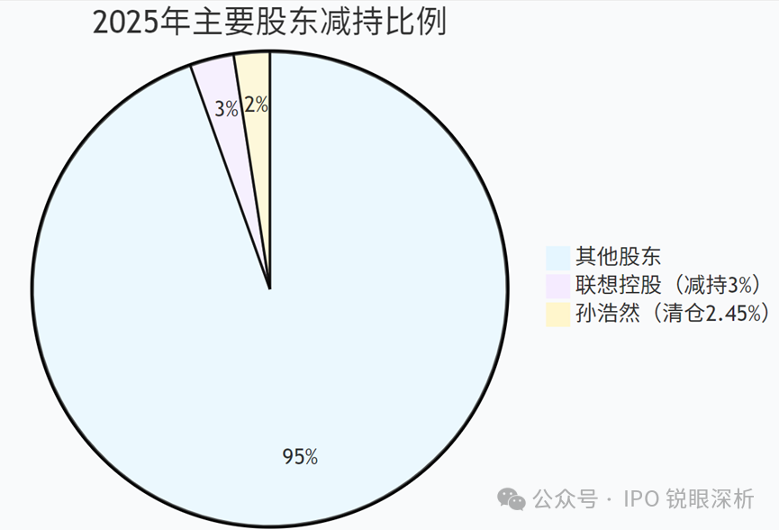 ۹IPOѽʱ֣ҵնɶʮͶ߲