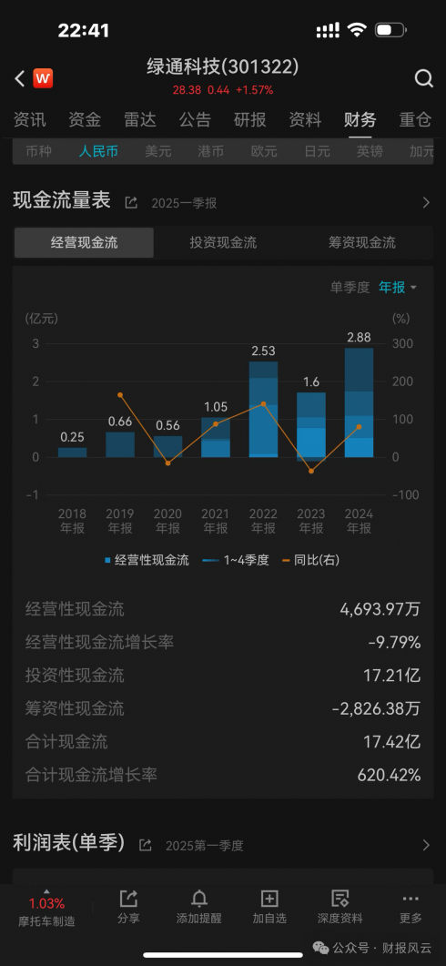 超募17亿募投项目延期,欲跨界半导体解困的绿通科技现在的遭遇难道上市前没半点预测?上市委审核会议是如何回答的?能否公开底稿?