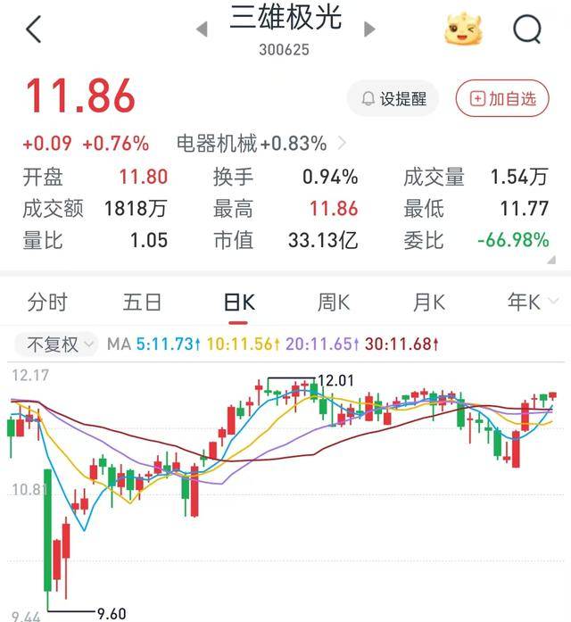 三雄极光股价走势图