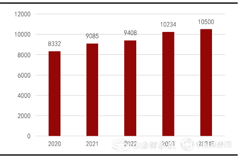 图2:2020-2024年中国AI数字营销市场规模(万元)数据来源:月狐数据、汇正研究所