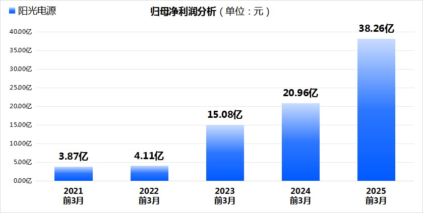 Դ2025Q119.93%ֹɻ轵72%