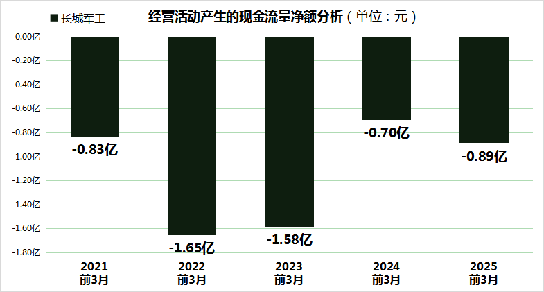 长城军工持股机构家数增长,毛利率等多项指标创同期历史新低