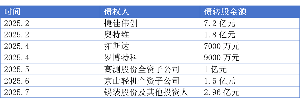 润阳股份化债时间线每经记者张宝莲整理