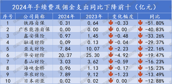 ֹ˾СԪΪλʾΪ0.00