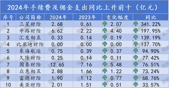 ǵϲСԪΪλλСʾΪ0.00