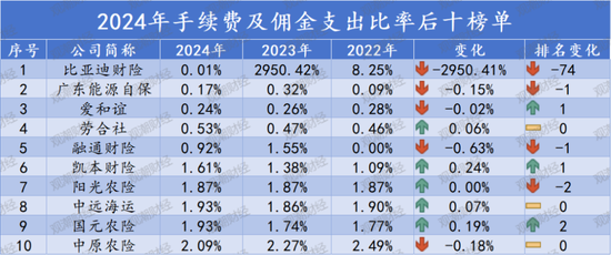 ũ仯ȹС2λСʾΪ0.00%