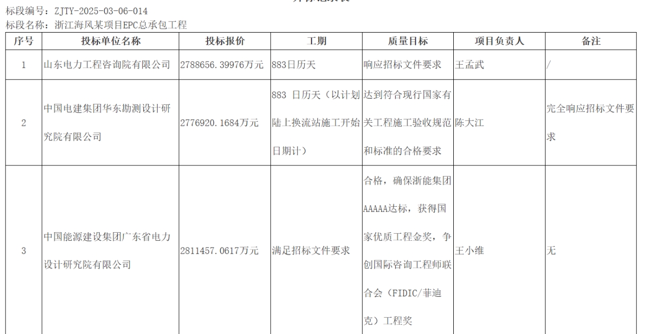 浙江海风EPC开标2.jpg