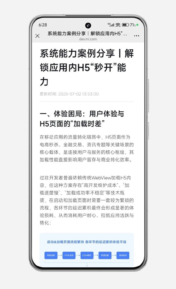 澎湃OS2上线“小米网页秒开引擎”有效减少卡顿等现象