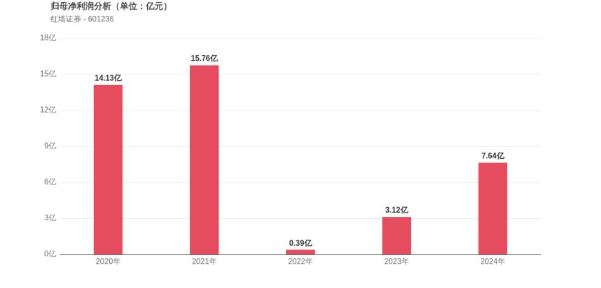 ֤ȯ6꣺󲨶ԣֵϷֵ