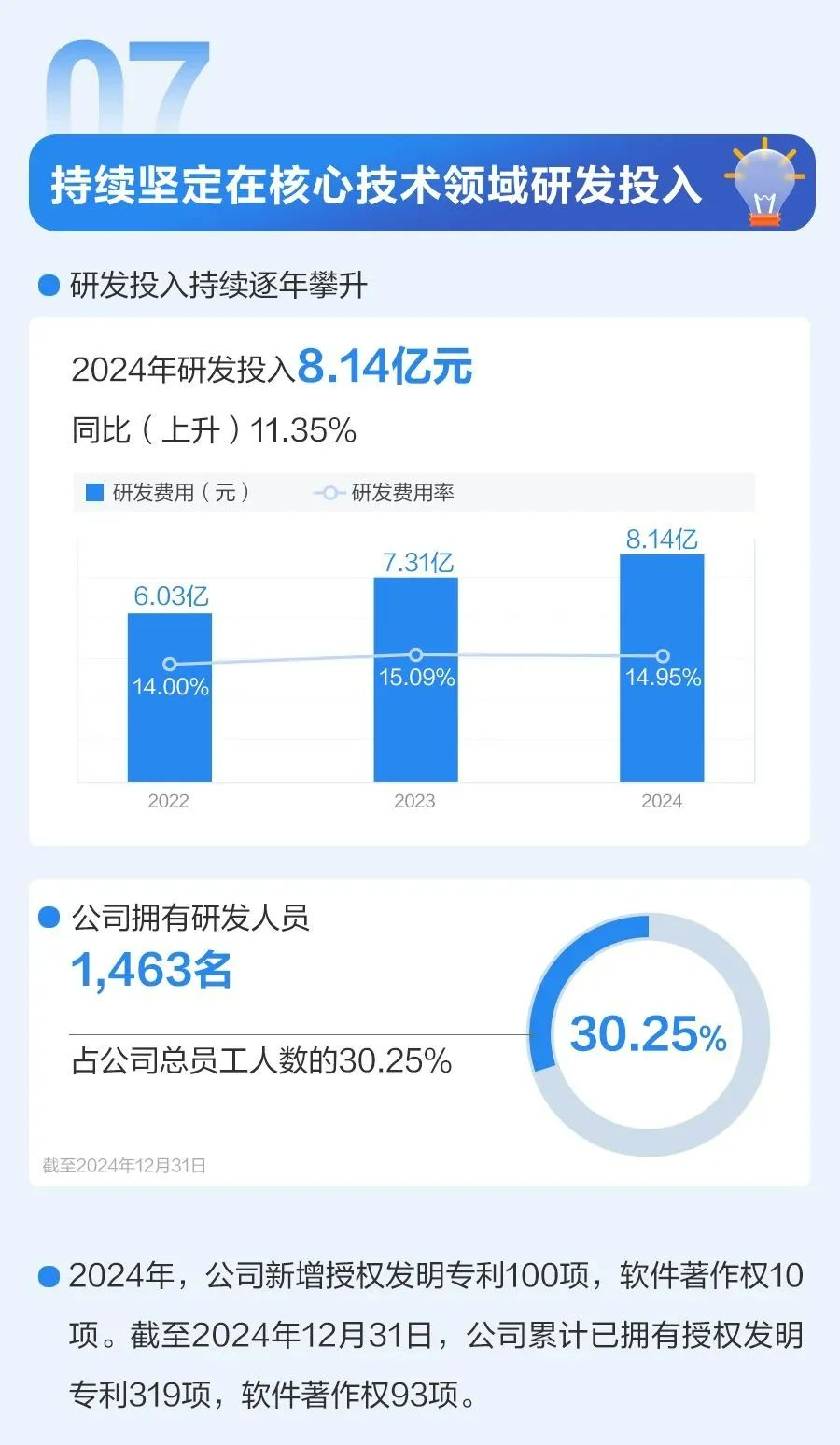 ͼԴ/өʯ����2024�꼨����