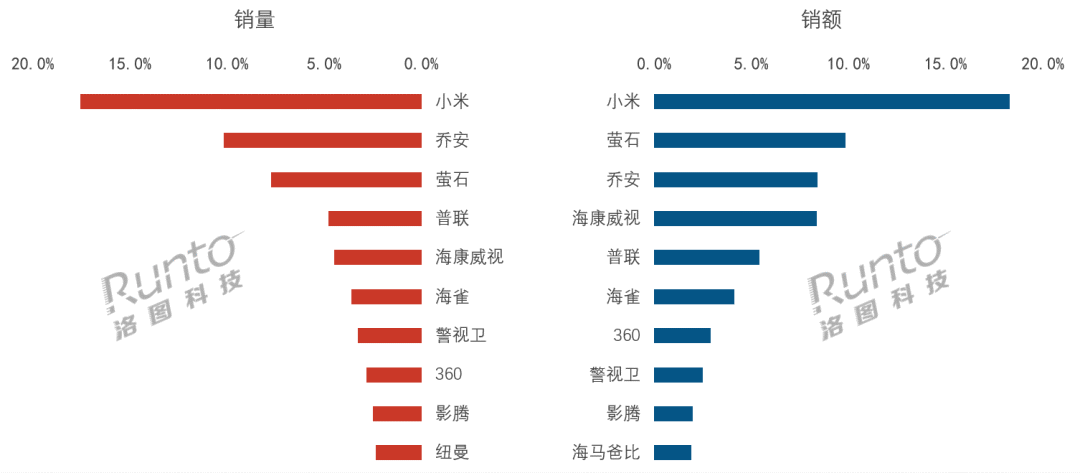 ͼԴ/��ͼ�Ƽ���RUNTO��