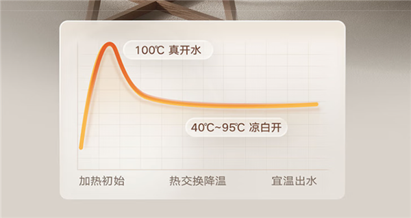 2699元！小米推米家台式净饮机凉白开版：40℃~100℃广域温区获母婴级认证