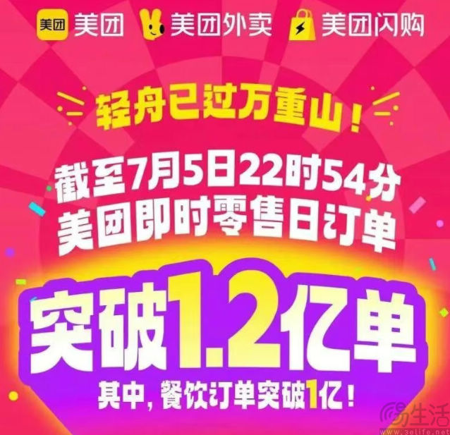美团、淘宝闪购迎来日订单峰值，合计突破2亿