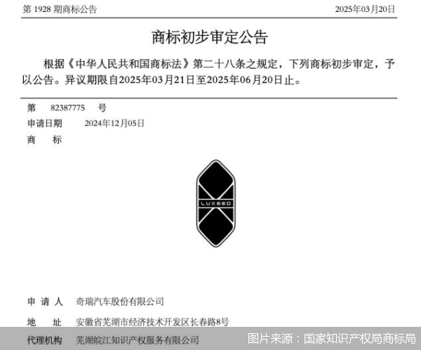 图片来源：国家知识产权局商标局