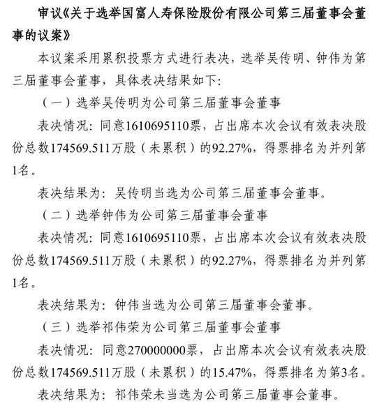 来源：公司股东会决议