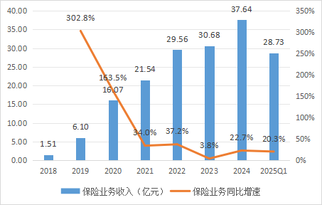 　数据来源：公司历年年报