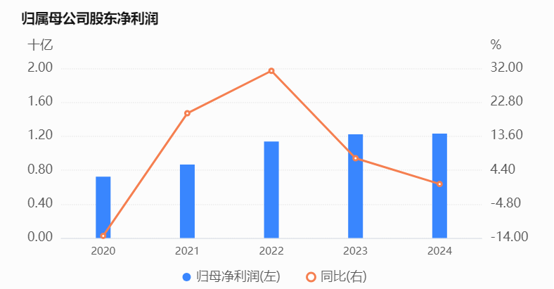 1751968103281588.png QQ20250708-163822.png