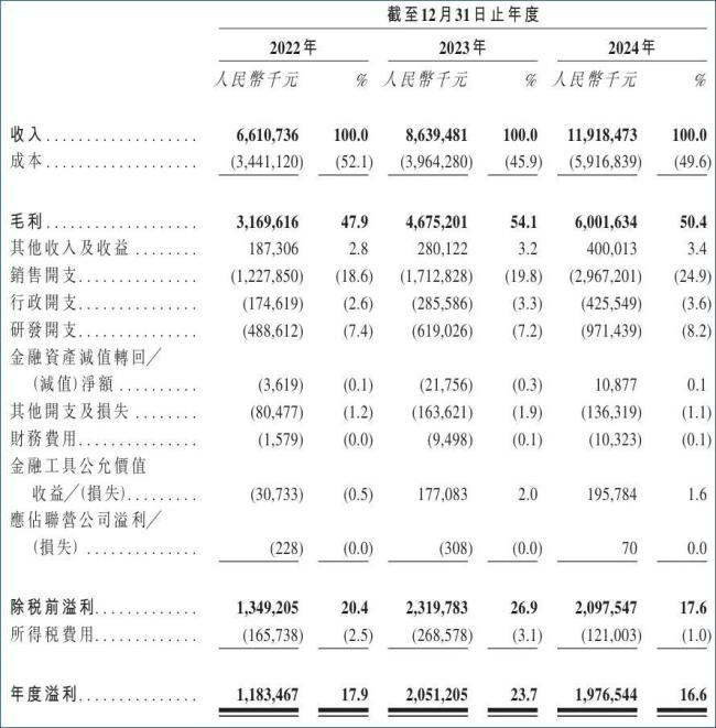 石头科技赴港上市之际，创维代工的洗衣机业务突发大裁员