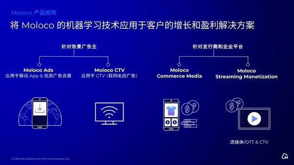 Moloco 将亮相 2025 ChinaJoy BTOB 商务洽谈馆