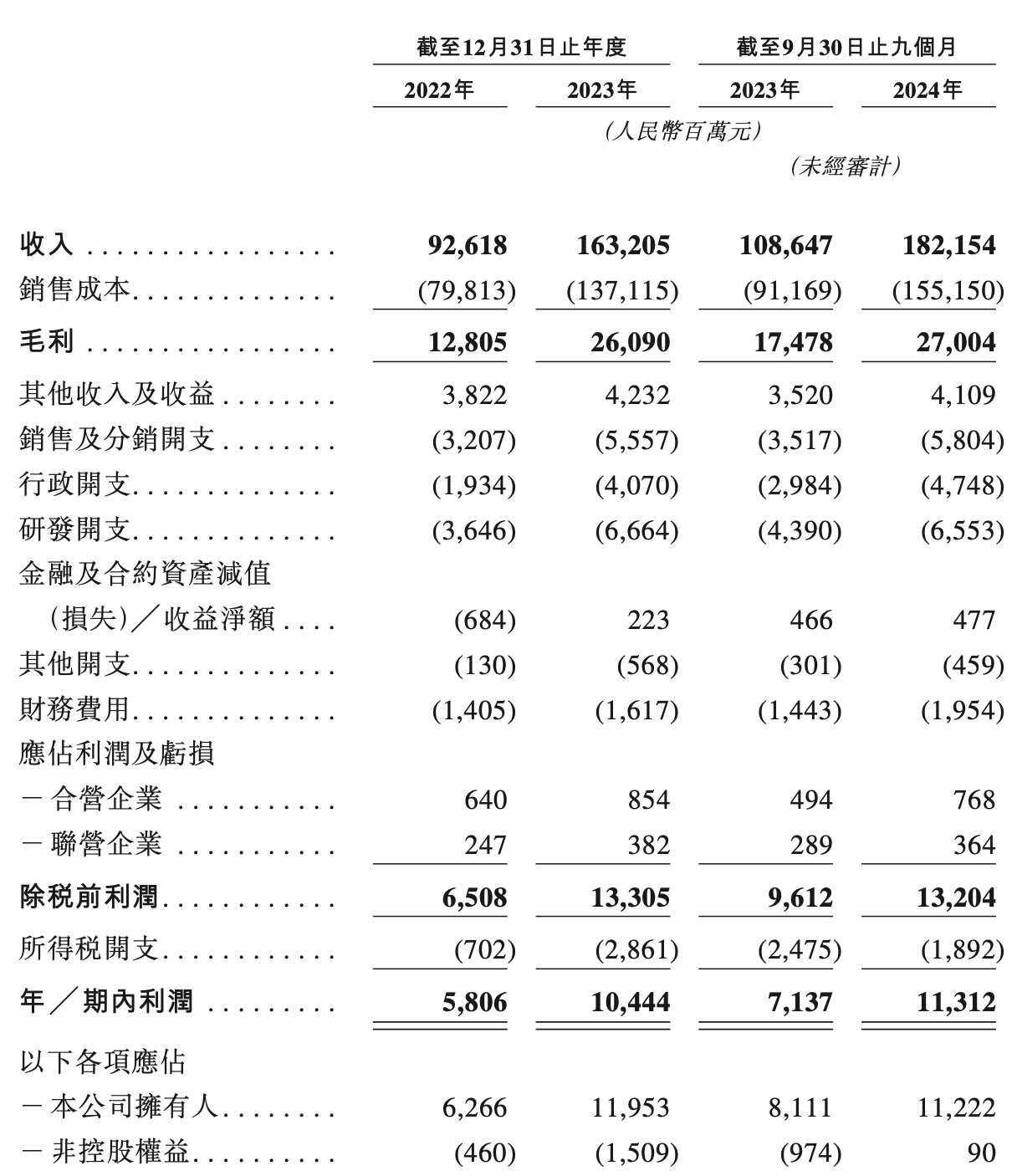 奇瑞汽车重大组织调整！星途品牌不在独立运作，智界、捷途和iCAR品牌不变