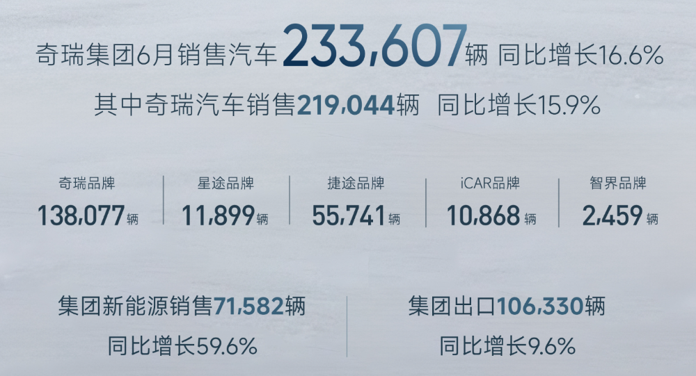 奇瑞汽车重大组织调整！星途品牌不在独立运作，智界、捷途和iCAR品牌不变