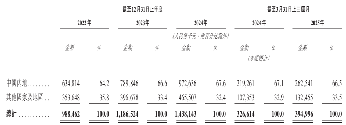 1752144237304467.png 图片2.png