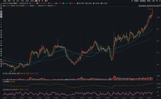 ͼƬϵɳ20228ɼ۱Դwind