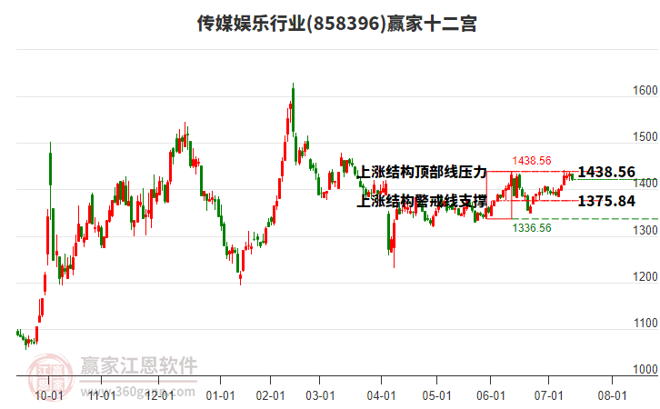 858396传媒娱乐赢家十二宫工具 858396传媒娱乐赢家十二宫工具