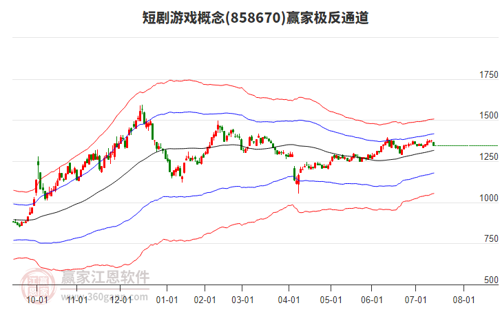 858670短剧游戏赢家极反通道工具 858670短剧游戏赢家极反通道工具