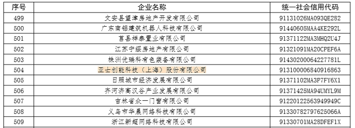 亚士创能科技(上海)股份有限公司