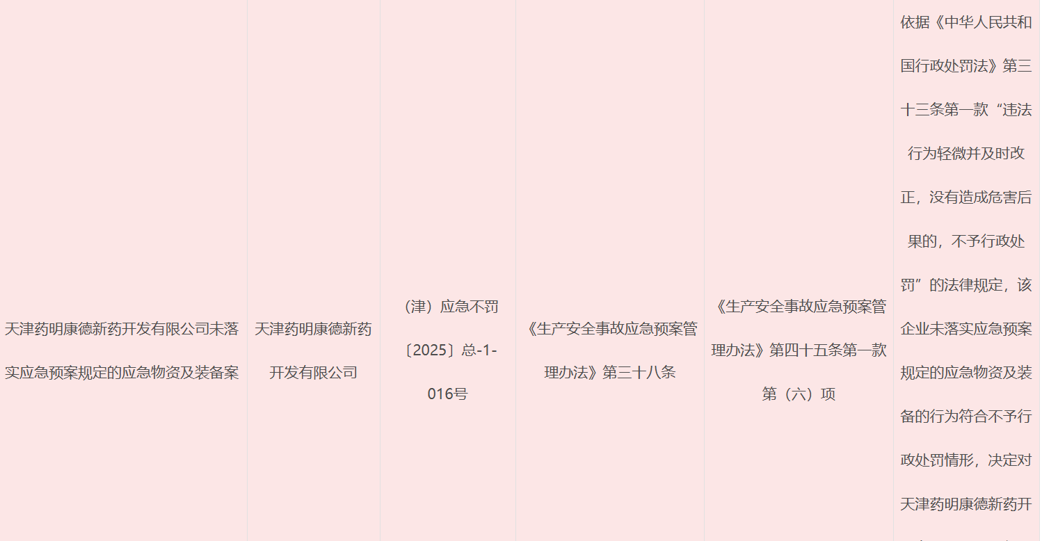 监管亮“黄牌”:药明康德子公司应急物资缺位引警示半年度净利预增达101.92% CRO巨头合规管理待考