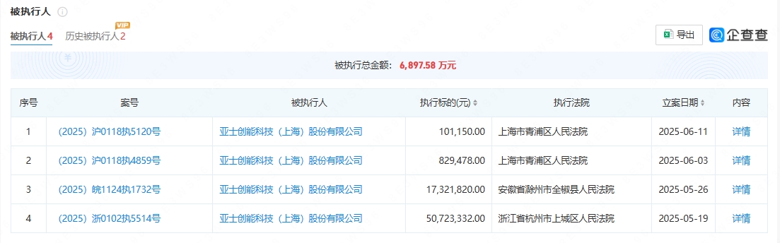 亚士创能科技(上海)股份有限公司