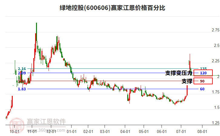 600606̵ؿعɽ۸ٷֱȹ