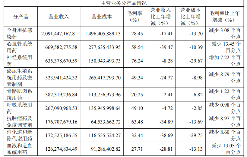 国药现代2025上半年净利缩水6