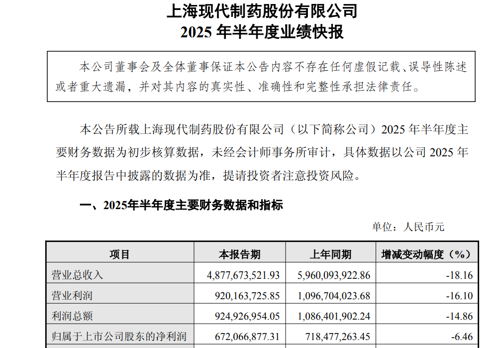 国药现代2025上半年净利缩水6