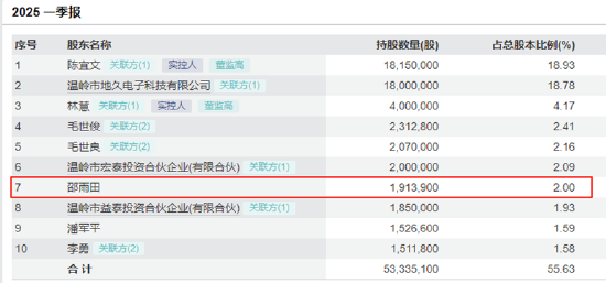 (资料来源:wind资讯)