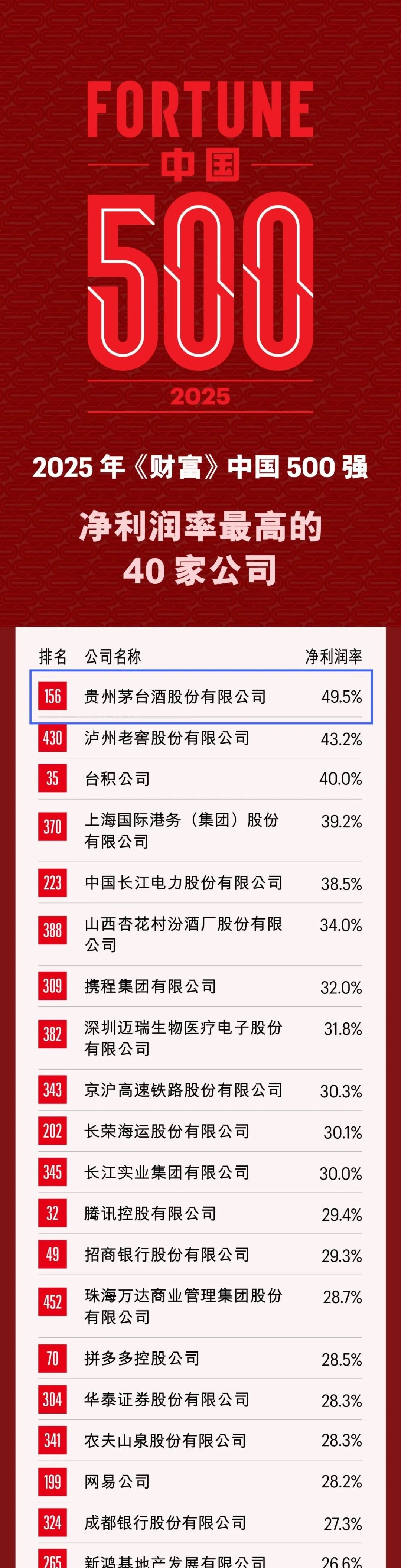 来源:财富FORTUNE