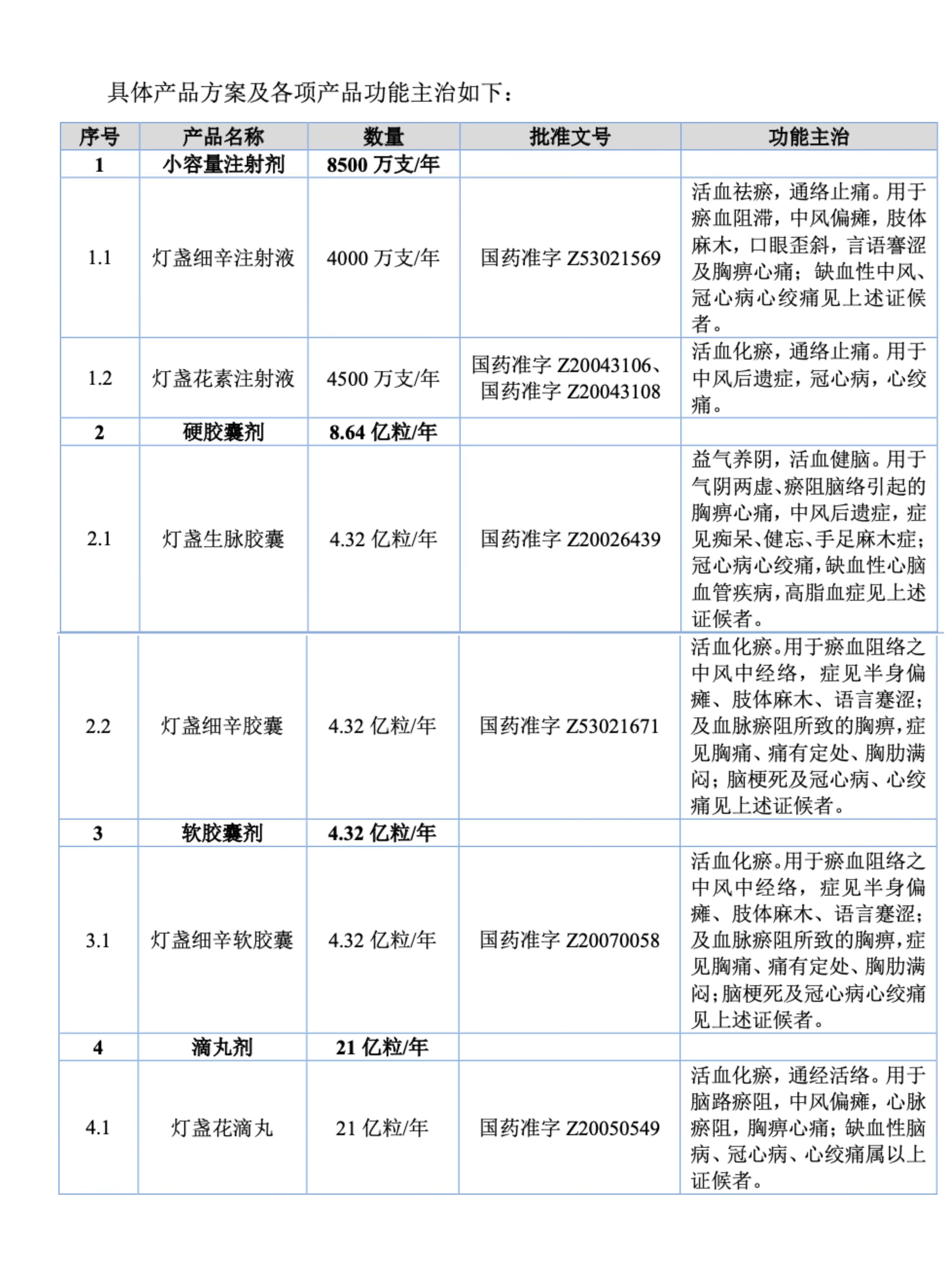 ȴ󽡿ҵ԰ĿԴȹ˵飩