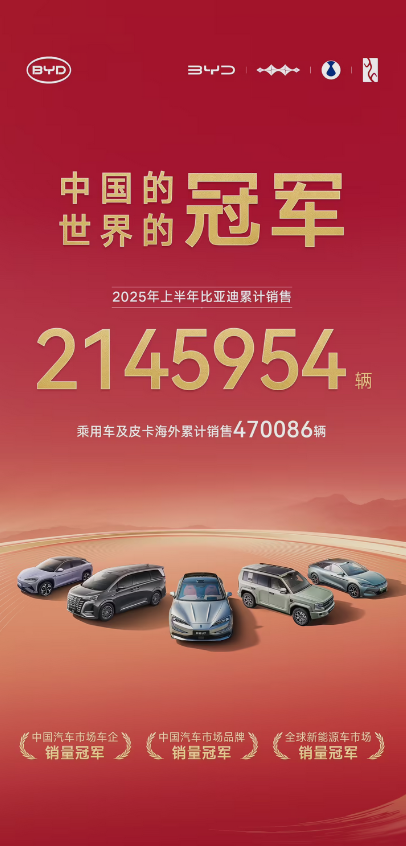 ȫһǵ2025ϰۼ2145954̨