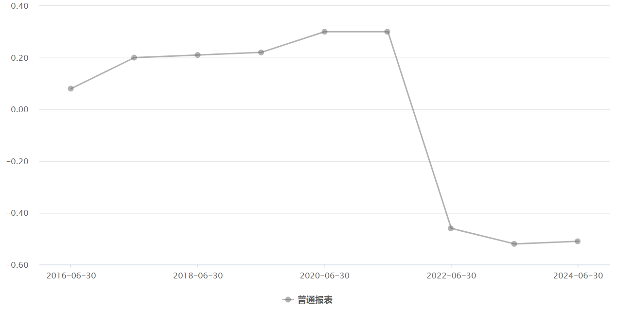 汉王科技高管减持叠加中报亏损预告