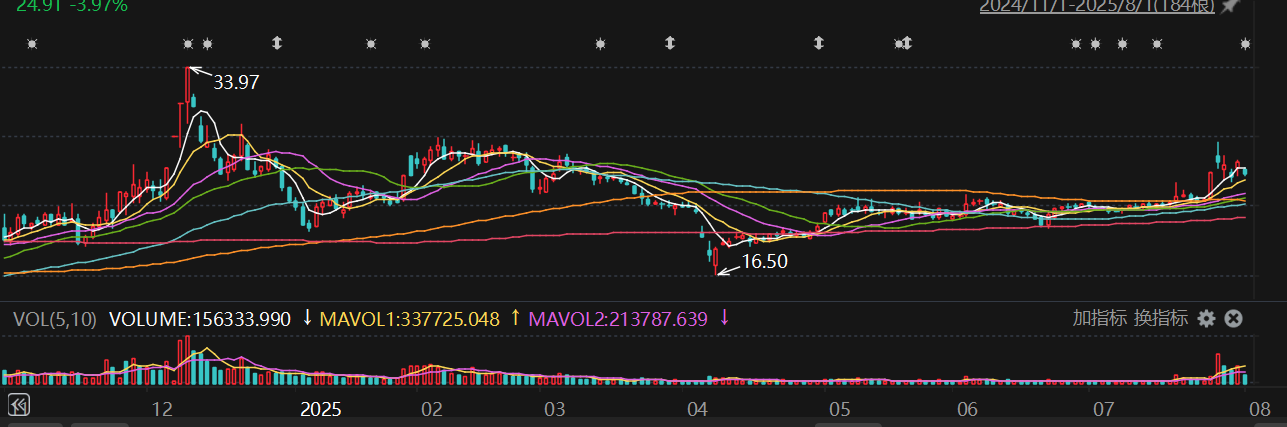 汉王科技高管减持叠加中报亏损预告