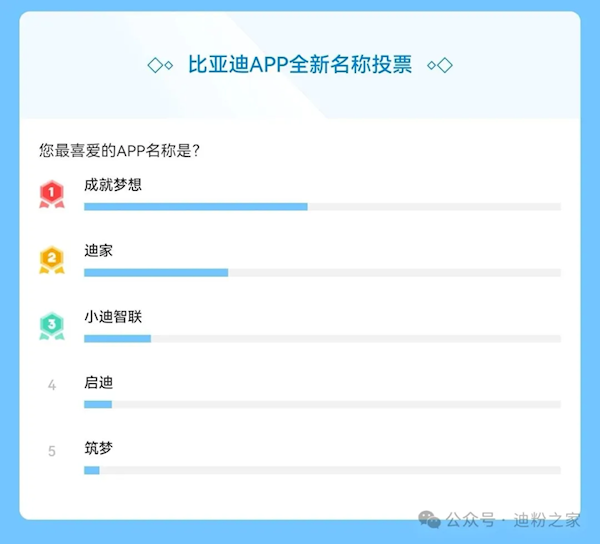 ǵAPPȫͶƱɾ롱ѡһ