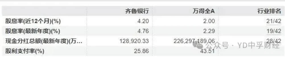 齐鲁银行“一哥”光环下的隐忧:股东“顶格”套现与监管罚单交织