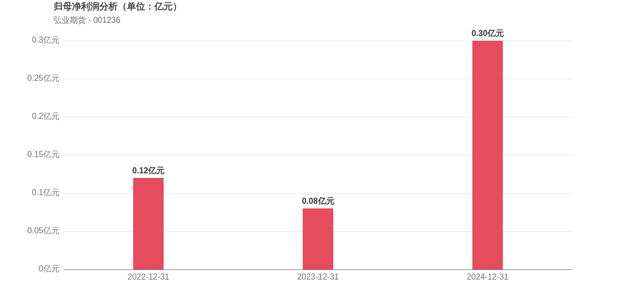 ҵڻ3꣺ĸ140.89%ֵϷֵ47.34%