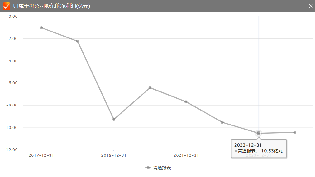 迈威生物董事长违规交易3318万被罚背后:十年连亏超57亿,核心产品市场遇冷,港股IPO陷停滞